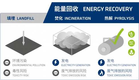 1. dyMat® PYE 系列绿色产品: 1. dyMat® PYE 系列绿色产品: