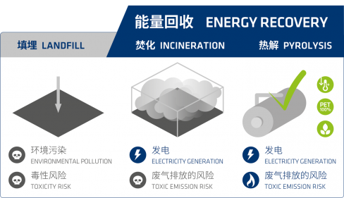 1. dyMat® PYE 系列绿色产品: